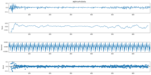 Background pattern

Description automatically generated