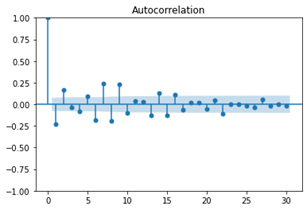 Chart

Description automatically generated