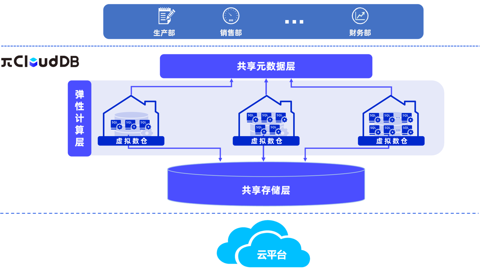 『Postgres.Live 技术沙龙回顾』揭秘 PieCloudDB Database eMPP 架构设计