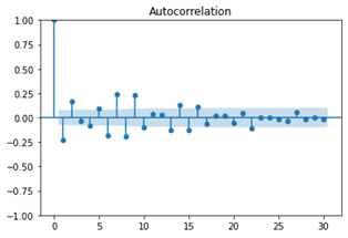 Chart

Description automatically generated