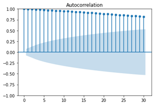 A picture containing chart

Description automatically generated